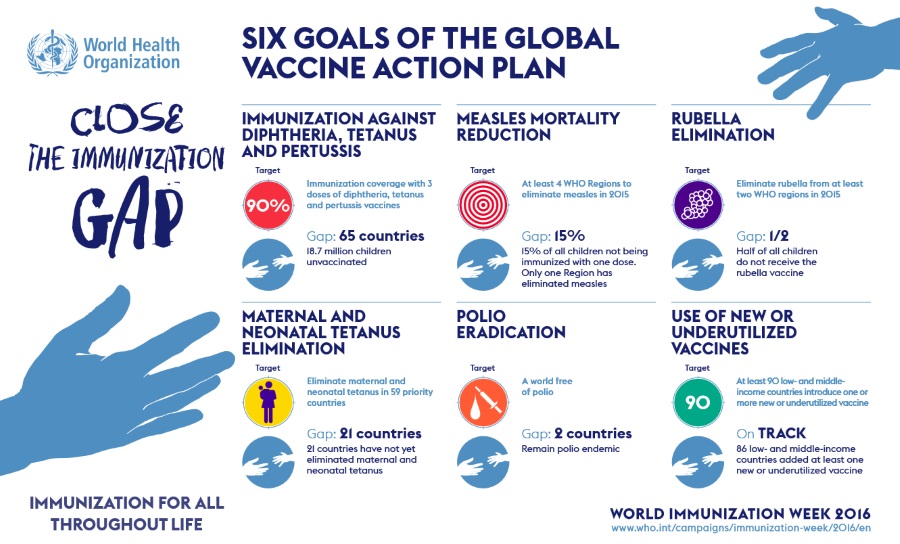 globalni-akcioni-plan-vakcinacije-v